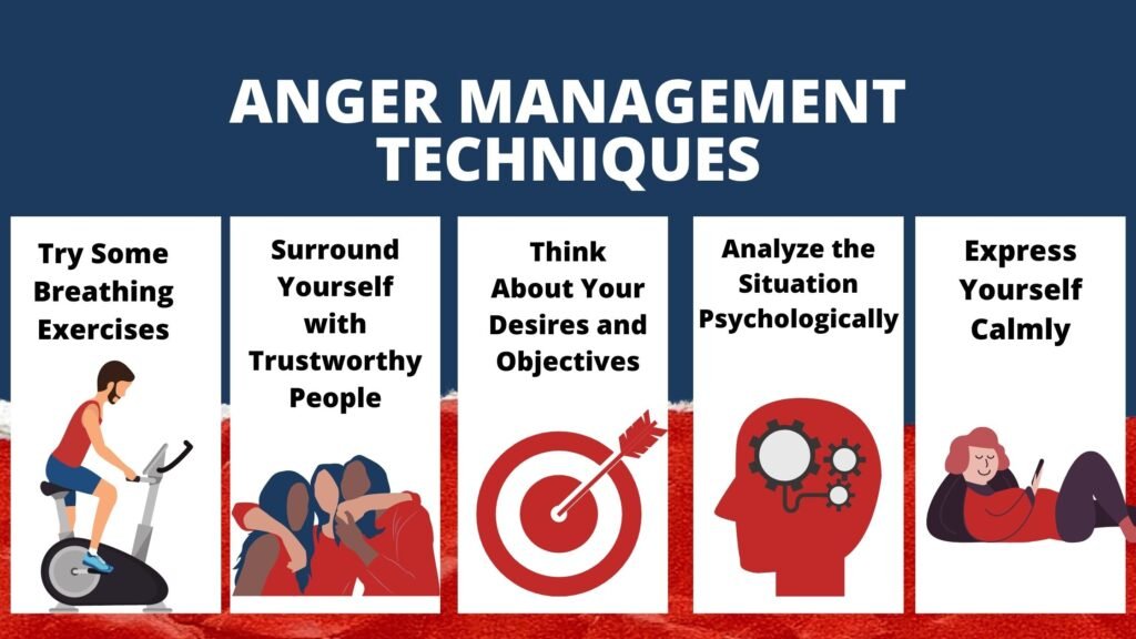 Free anger management skills, Download Free anger management skills png ... Free anger management skills, Download Free anger management skills png ...