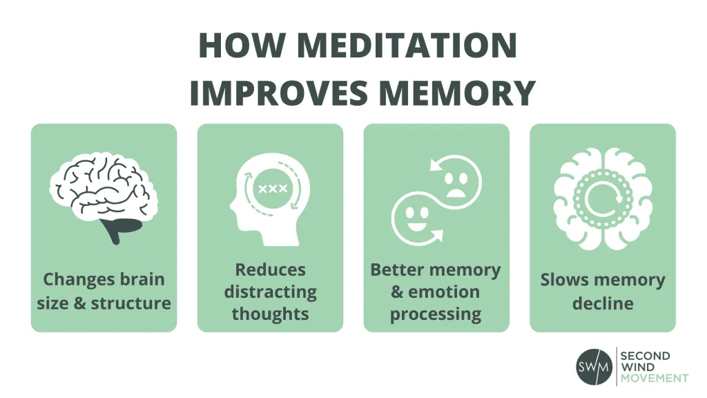 Meditation to Improve Memory and Boost Brain Power Meditation to Improve Memory and Boost Brain Power